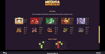 Medusa – Fortune and Glory: Tabella dei pagamenti