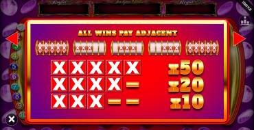 Mega Bars Jackpot King: Tabella dei pagamenti