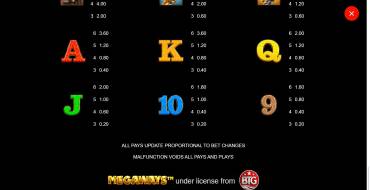 Mega Moolah Megaways: Tabella dei pagamenti 2