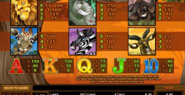 Mega Moolah: Simboli