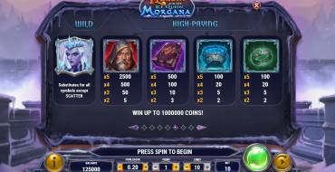 Merlin and the Ice Queen Morgana: Tabella dei pagamenti