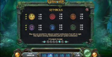 Merlin’s Grimoire: Tabella dei pagamenti 2