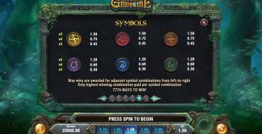 Merlin's Grimoire: Tabella dei pagamenti