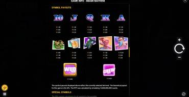 Miami Mayhem: Tabella dei pagamenti
