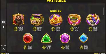 Midas King of Gold: Tabella dei pagamenti