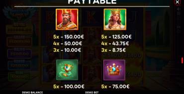 Midas Links: Tabella dei pagamenti