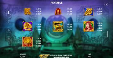 Midas Wilds: Tabella dei pagamenti