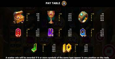Midas Wins: Tabella dei pagamenti
