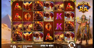 Might of Ra: Tema