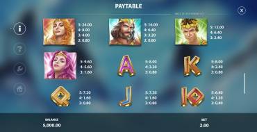 Might of Zeus: Tabella dei pagamenti