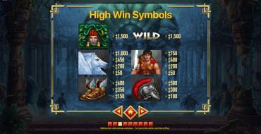 Mighty Medusa: Tabella dei pagamenti