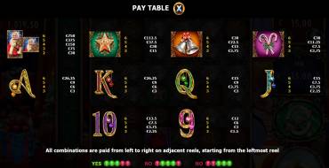 Million Christmas 2: Tabella dei pagamenti