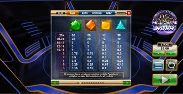 Millionaire Rush: Tabella dei pagamenti