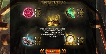 Mines of Gold: Tabella dei pagamenti