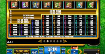 Money Rain: Tabella dei pagamenti