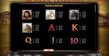 Mongol Treasures: Tabella dei pagamenti