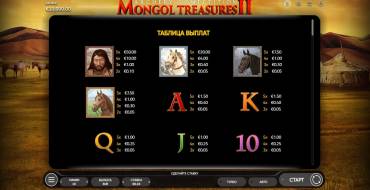 Mongol Treasures II: Archery Competition: Tabella dei pagamenti