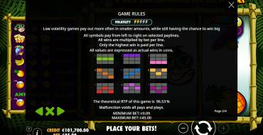 Monkey Madness: Tabella dei pagamenti
