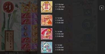 MonkeyPop: Tabella dei pagamenti