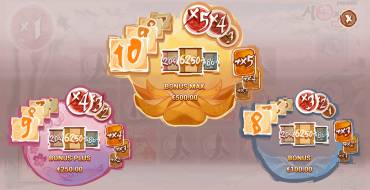 MonkeyPop: Caratteristiche uniche