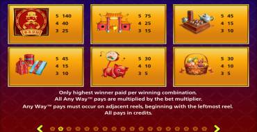 Monopoly Lunar New Year: Tabella dei pagamenti
