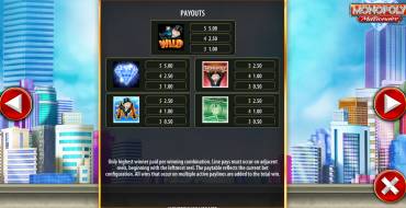 Monopoly Millionaire: Tabella dei pagamenti
