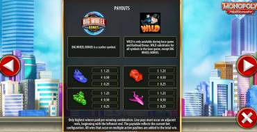 Monopoly Millionaire: Tabella dei pagamenti