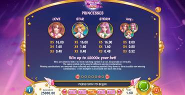 Moon Princess 100: Tabella dei pagamenti