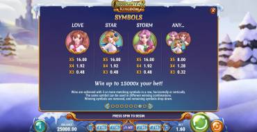 Moon Princess Christmas Kingdom: Tabella dei pagamenti