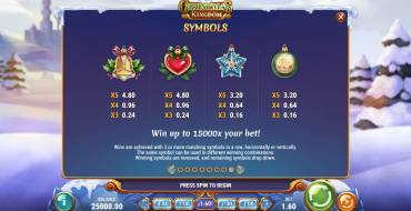 Moon Princess Christmas Kingdom: Tabella dei pagamenti