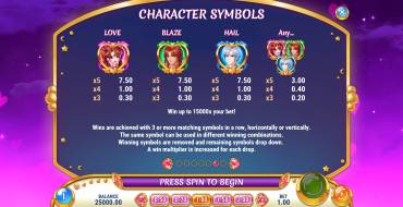 Moon Princess Power of Love: Tabella dei pagamenti