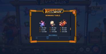 Moooving Wilds: Tabella dei pagamenti