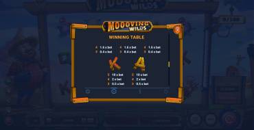 Moooving Wilds: Tabella dei pagamenti