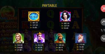 More Magic Apple: Hold and Win: Tabella dei pagamenti