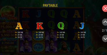 More Magic Apple: Hold and Win: Tabella dei pagamenti