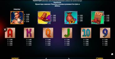Musketeer Megaways: Tabella dei pagamenti