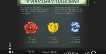 Mystery Garden: Tabella dei pagamenti 2