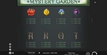 Mystery Garden: Tabella dei pagamenti 3