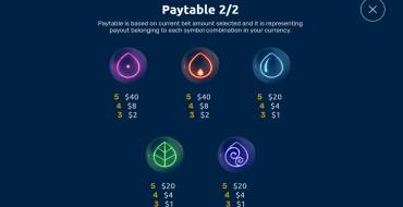 Mystic Elements: Tabella dei pagamenti