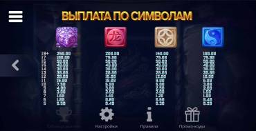 Mystic Orbs: Tabella dei pagamenti