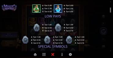 Mystic Spells: Tabella dei pagamenti