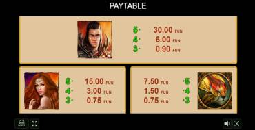 Mythical Treasure: Tabella dei pagamenti