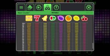 Neon Cluster Wins: Tabella dei pagamenti