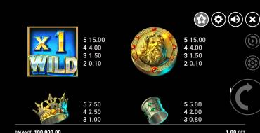 Neptune's Riches: Ocean of Wilds: Tabella dei pagamenti