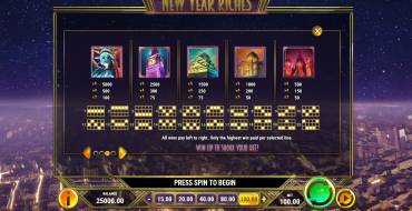 New Year Riches: Tabella dei pagamenti