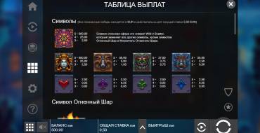 Nightfall: Tabella dei pagamenti