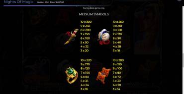 Nights Of Magic: Tabella dei pagamenti