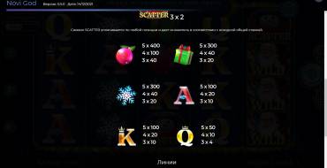 Novi God: Tabella dei pagamenti