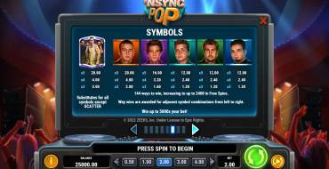 NSYNC Pop: Tabella dei pagamenti