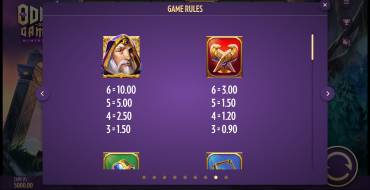 Odin's Gamble: Tabella dei pagamenti